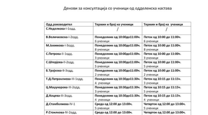 Денови за консултација-одделенска настава